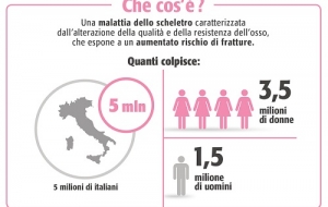 15 giugno 2023. 3^ Congresso Nazionale della Fondazione per l’Osteoporosi